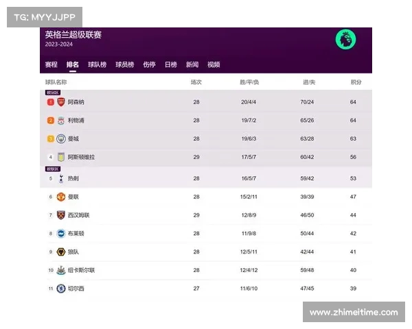 英超盘口分析:深度剖析各大球队表现与投注策略,助您精准预测比赛走势 英超盘口分析:深度剖析各大球队表现与投注策略,助您精准预测比赛走势